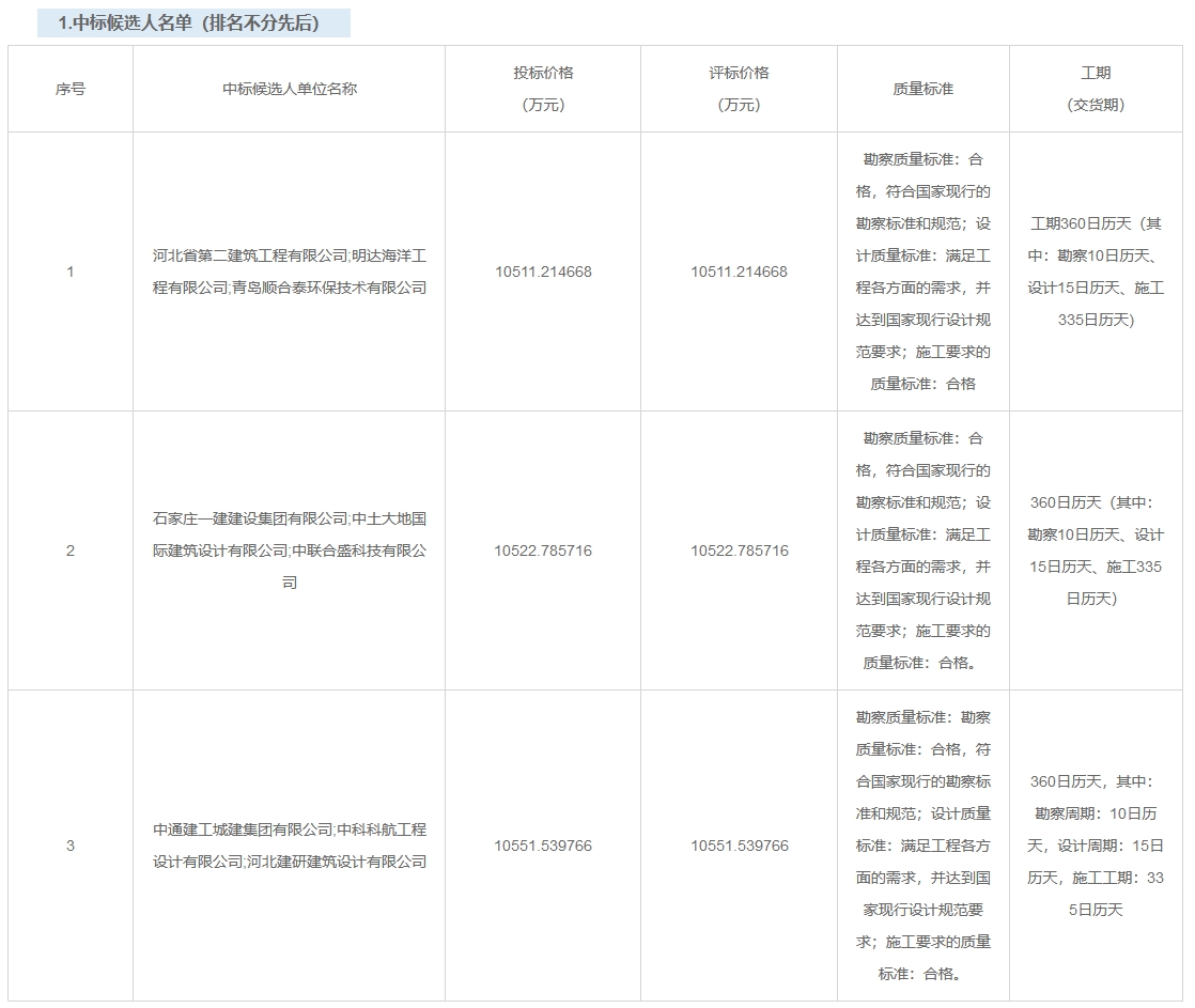 限價(jià)1.06億！河北無極污水處理廠提標(biāo)改造及配套設(shè)施建設(shè)項(xiàng)目EPC開標(biāo)