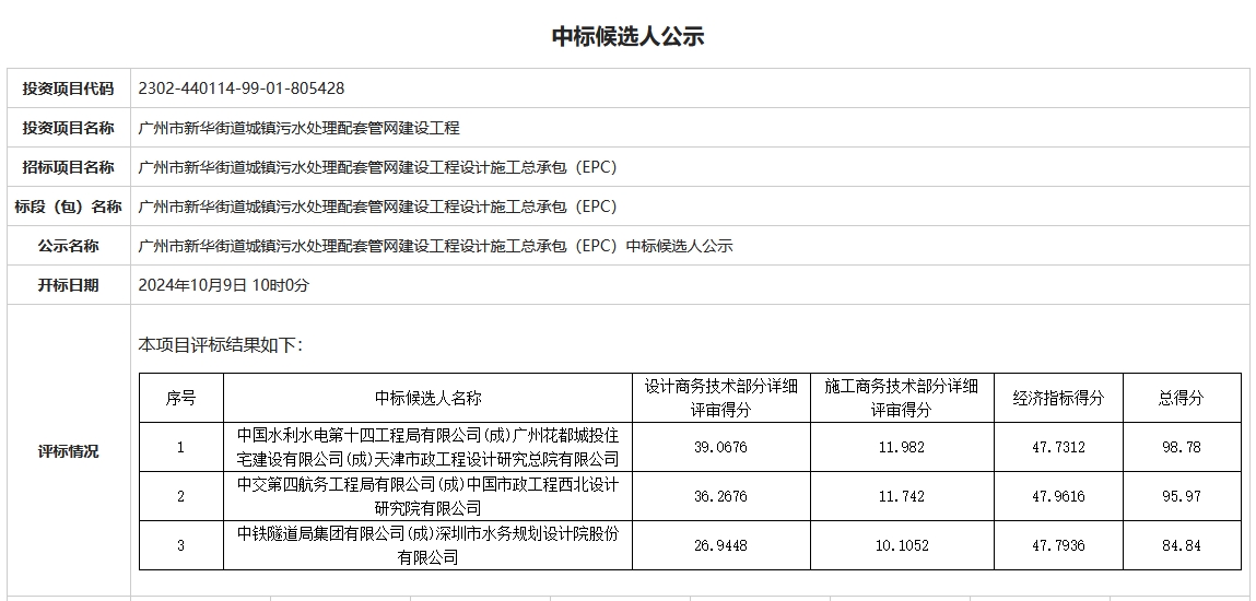 1.5億！中國水電十四局牽頭預中標廣州市新華街道城鎮(zhèn)污水處理配套管網(wǎng)建設工程總承包EPC