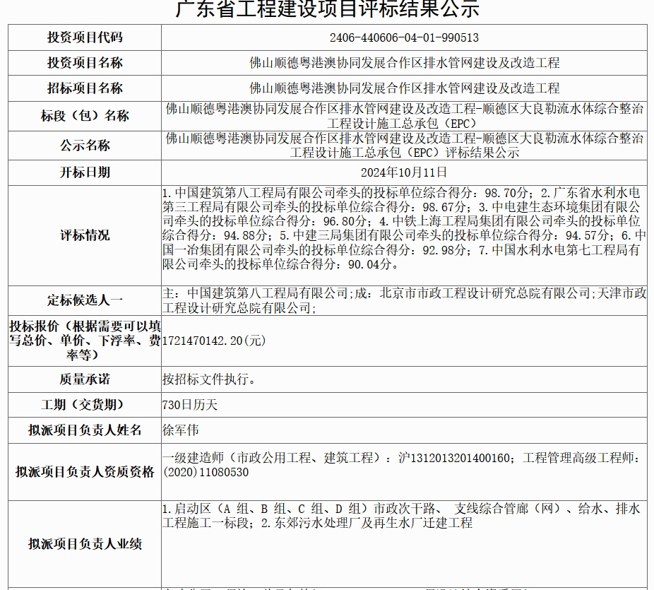 超18億水體綜合整治工程EPC評(píng)標(biāo)結(jié)果公示