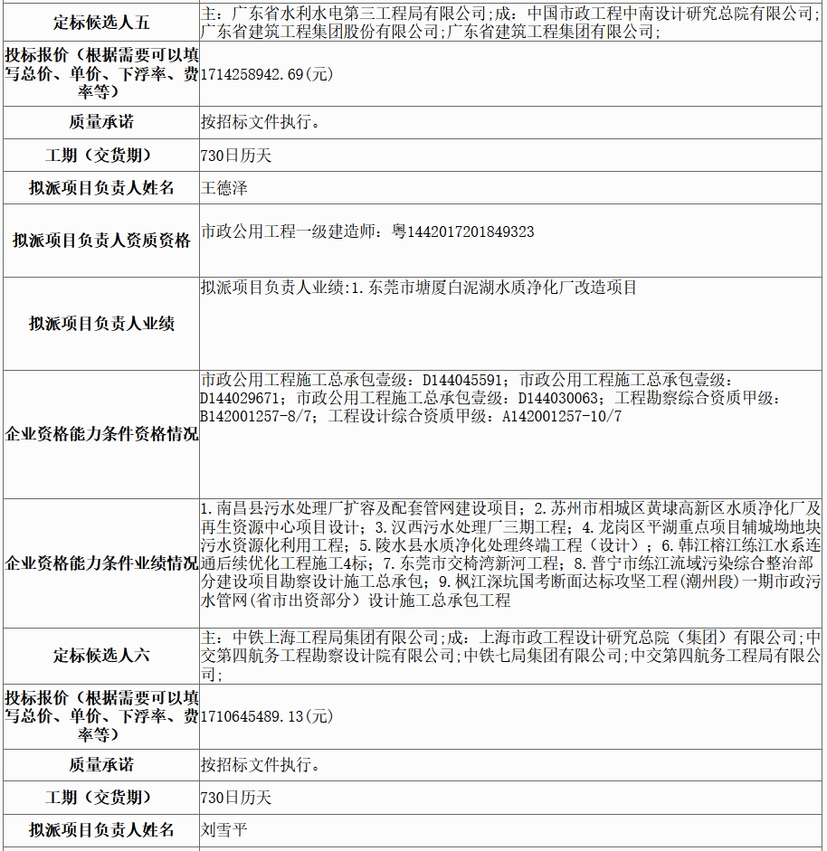 超18億水體綜合整治工程EPC評標(biāo)結(jié)果公示