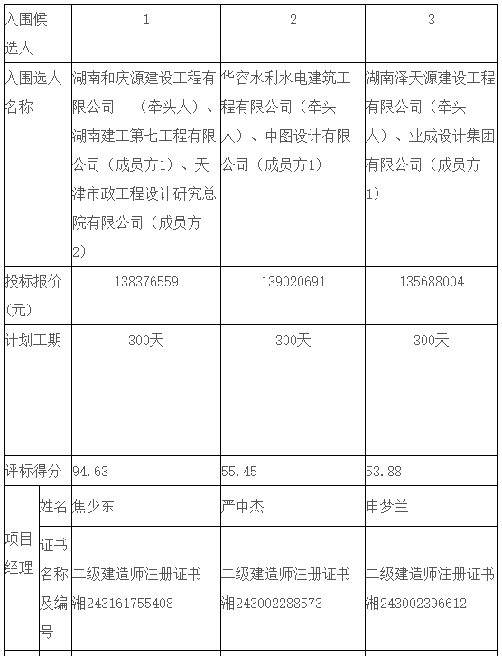 1.48億！洞庭湖流域芭蕉湖片區(qū)水環(huán)境綜合治理項(xiàng)目EPC開標(biāo)